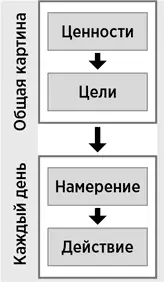2 Не все задачи равноценны Основноене все задачи равноценны одно и то же - фото 4
