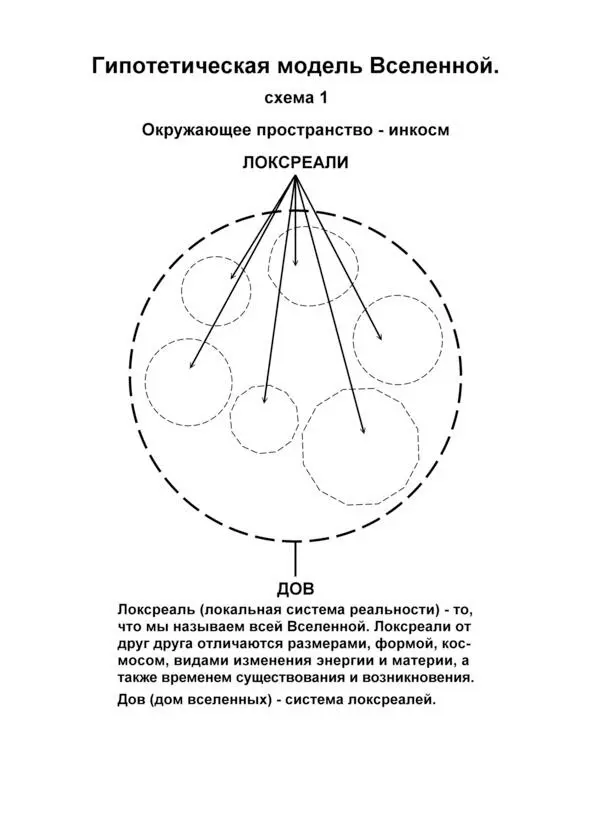 За пределами Вселенной Альбом фантастических рисунков с комментариями - фото 1