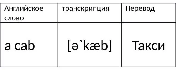 буква а R Теперь выучим английскую букву а Rr хотя называется она - фото 3