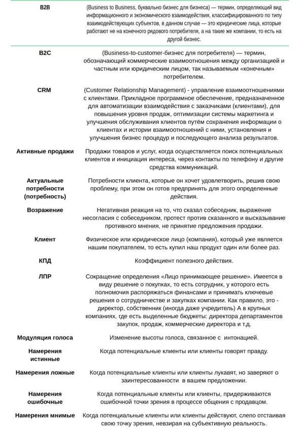 Термины и определения Термины и определения Начало работы Три вещи ни - фото 1