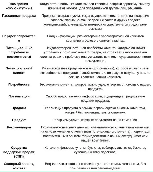 Термины и определения Начало работы Три вещи никогда не возвращаются время - фото 2