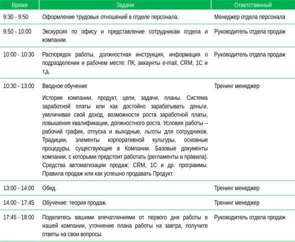 Таблица 1 Примерный план работы менеджера продаж первый день Вам выдали - фото 3