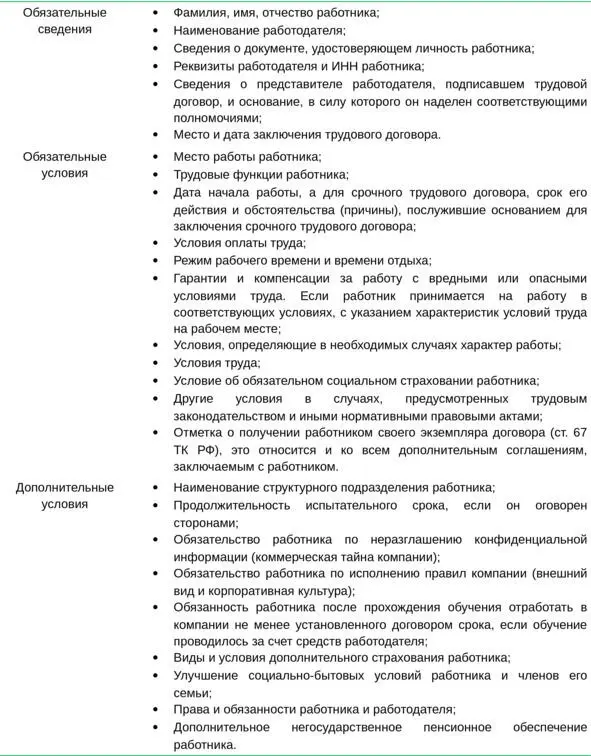 Таблица 2 Содержание трудового договора Если в трудовых договорах и - фото 4