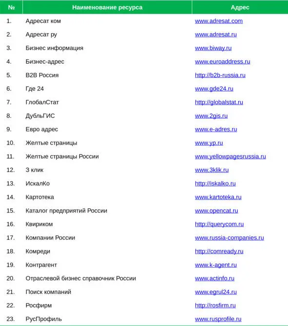 Таблица 4 Список сайтов информационных справочников для поиска потенциальных - фото 8