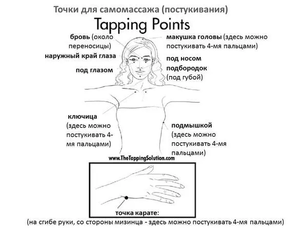 Последовательность точек постукивания точка карате на наружном ребре любой - фото 6