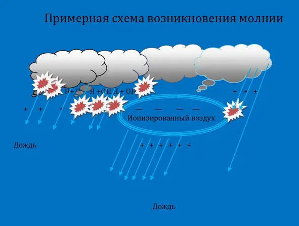 Смотрел фильм Иду на грозу много читал но никто еще не приоткрыл завесу - фото 1