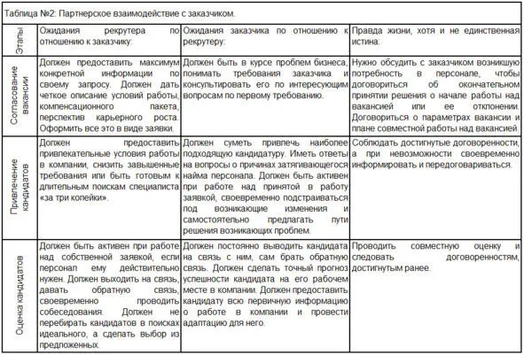 Фактически при партнерских отношениях изначально никто никому ничего не должен - фото 3