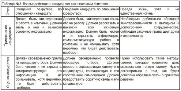 Понятное дело что хорошо когда кандидаты искренне желают работать в вашей - фото 4