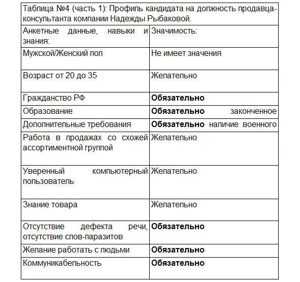 Мысли проносились в голове у Надежды быстрее Сапсана мчавшегося из Москвы в - фото 5