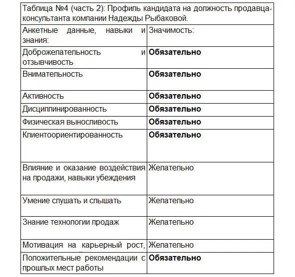 Не было понятно Рыбаковой зачем была прописана значимость того или иного - фото 6