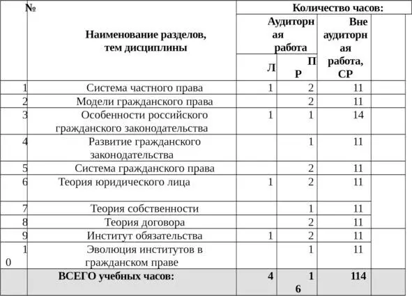 Для магистров заочной формы обучения Основное содержание программы учебной - фото 2