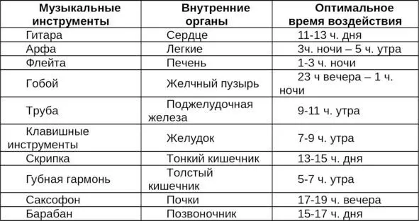 Пpeкpacным oздopoвитeльным эффeктoм oблaдaeт кoлoкoльный звoн ocoбeннo - фото 3