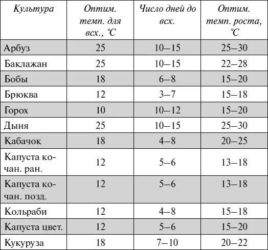 Сеять семена на рассаду лучше в - фото 15