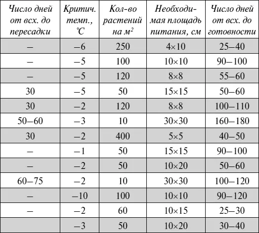 Иногда всходы появляются не сбросив семенной оболочки Это может происходить - фото 20