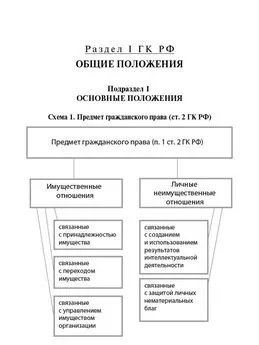 Юлия Илюхина - Гражданский кодекс Российской Федерации в схемах (часть первая). Учебное пособие