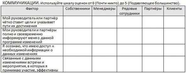 Очень часто мы недооцениваем важность коммуникации а ведь от неё зависит - фото 11