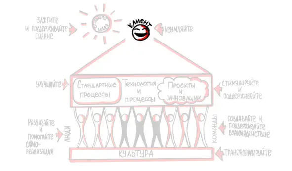 Если вы до сих пор считаете что продаёте клиенту товар или услугу вы - фото 13