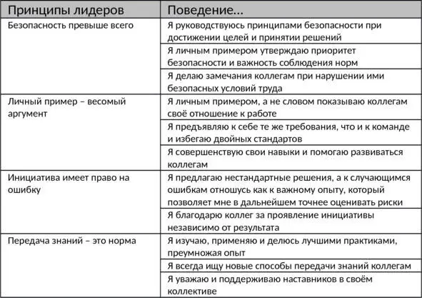 Будет здорово если для иллюстрации силы и значимости большой идеи вы сравните - фото 5