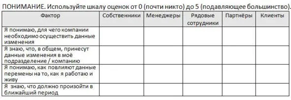 Как помочь вовлекаемым сторонам осознать необходимость изменений Опишите - фото 6