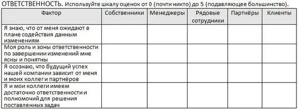 Важно чтобы каждый участник изменений понимал свой вклад и что от него - фото 8