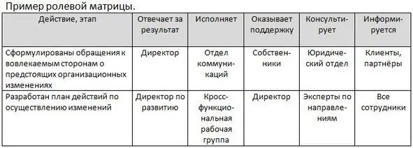 Будьте конкретны в формулировке ожидаемых действий участников Установите - фото 9