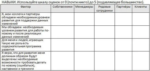 Разберитесь кто или что будут вашими источниками экспертизы на пути изменений - фото 10