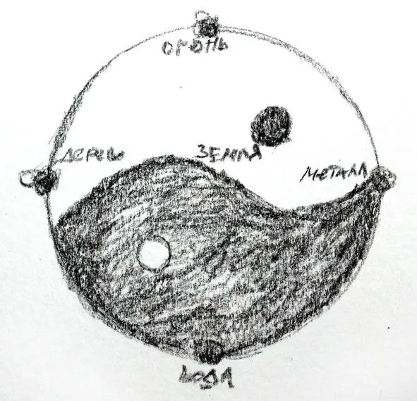 Дух Ян стал управителем Неба а дух Инь Земли В последствие разделяя сферы - фото 1