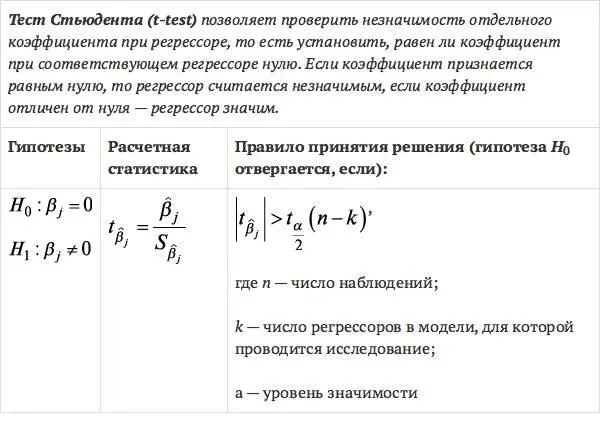 Проверим незначимость коэффициента при переменной Сформулируем гипотезы теста - фото 55