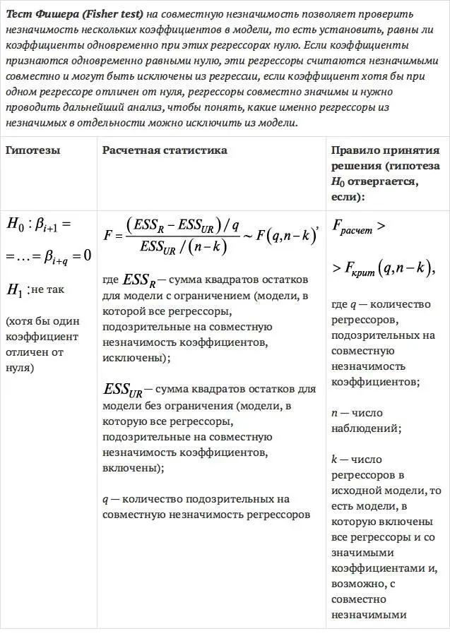 Данный тест можно проводить несколькими способами в GRETL рассмотрим каждый из - фото 123
