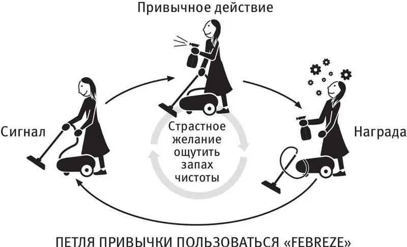 Повторный запуск Febreze состоялся летом 1998 года Через два месяца продажи - фото 18