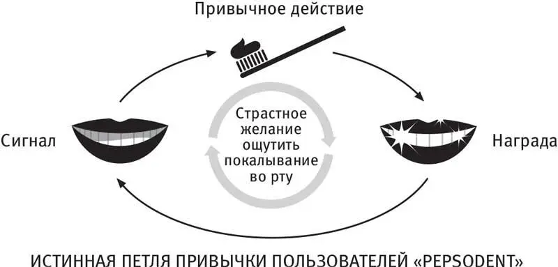 Выяснив что на самом деле продавал Хопкинс другие компании начали ему - фото 19