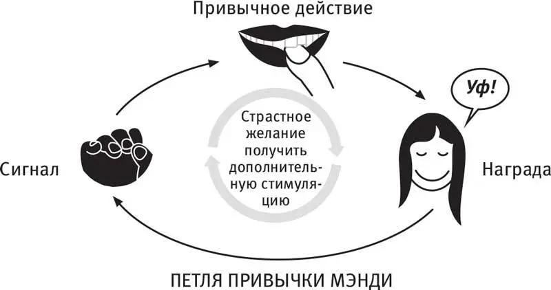 В конце первого сеанса терапевт дал Мэнди домашнее задание носить с собой - фото 22