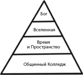 От Бога произошла вселенная а от вселенной время и пространство А из всего - фото 2