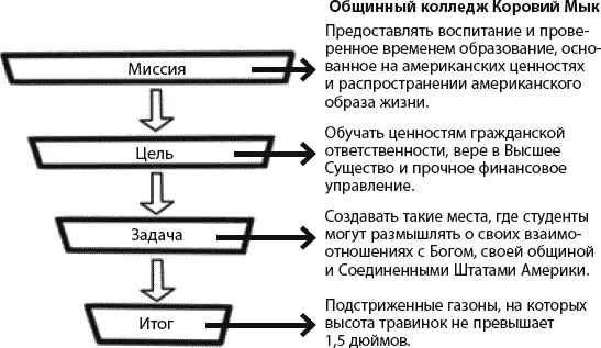 Либо если представить это иначе она может выглядеть вот так Разумеется - фото 4