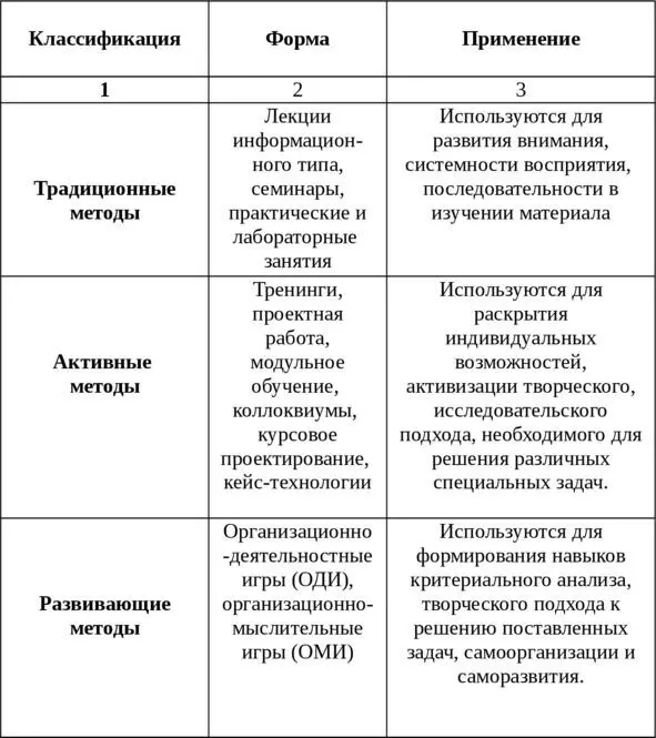 Таблица 1 Классификация методов обучения Идеи активизации процесса обучения - фото 1