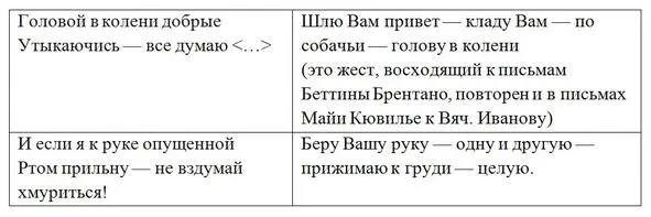 Эти совпадения важны не как пример автоцитирования для этого они слишком - фото 2