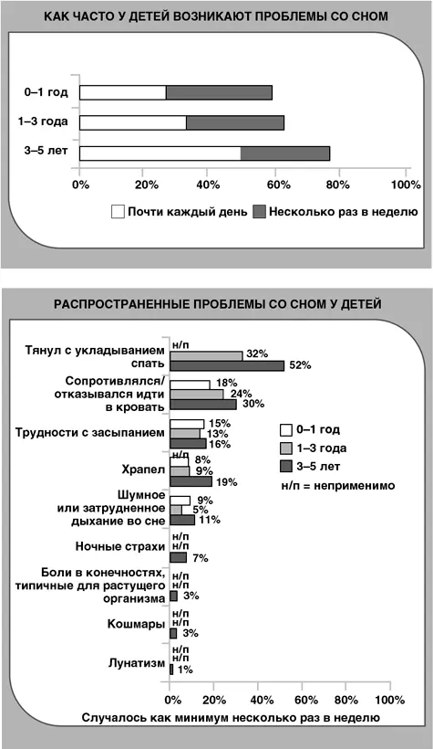 Если у вас происходит примерно то же самое и вы устали нервничаете теряете - фото 10