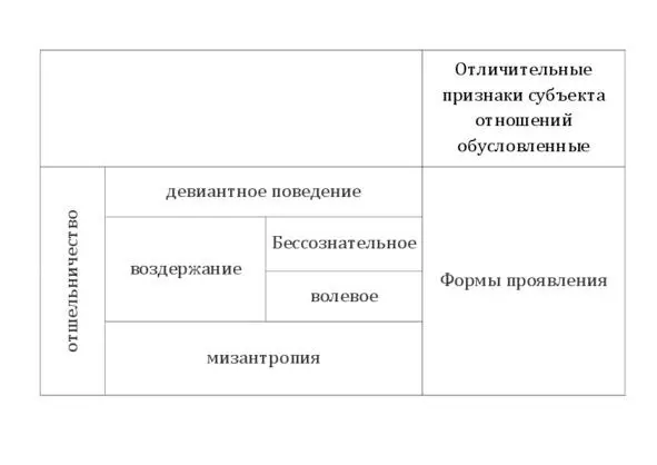 Отличительные признаки субъекта отношений обусловлены принадлежностью к - фото 4