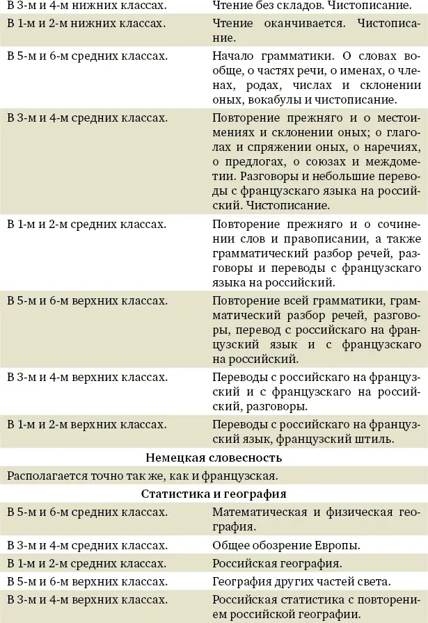 Лучшие из выпускников направлялись в гвардию Тех кто усвоил курс хорошо но - фото 5