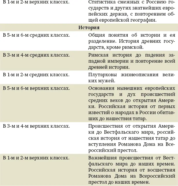 Лучшие из выпускников направлялись в гвардию Тех кто усвоил курс хорошо но - фото 6