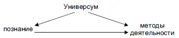 Следовательно с самого начала наука во всех ее видах а сначала в - фото 2