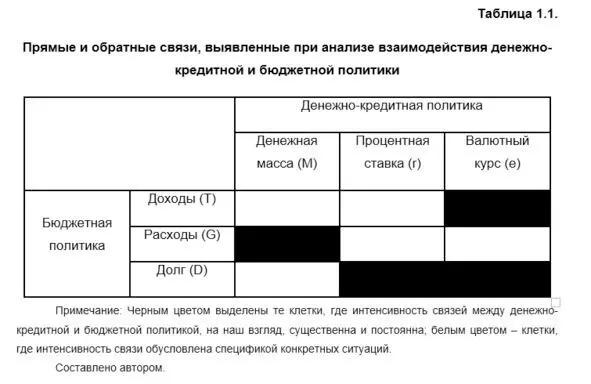 Черным цветом выделены те клетки где интенсивность обратных связей между - фото 1