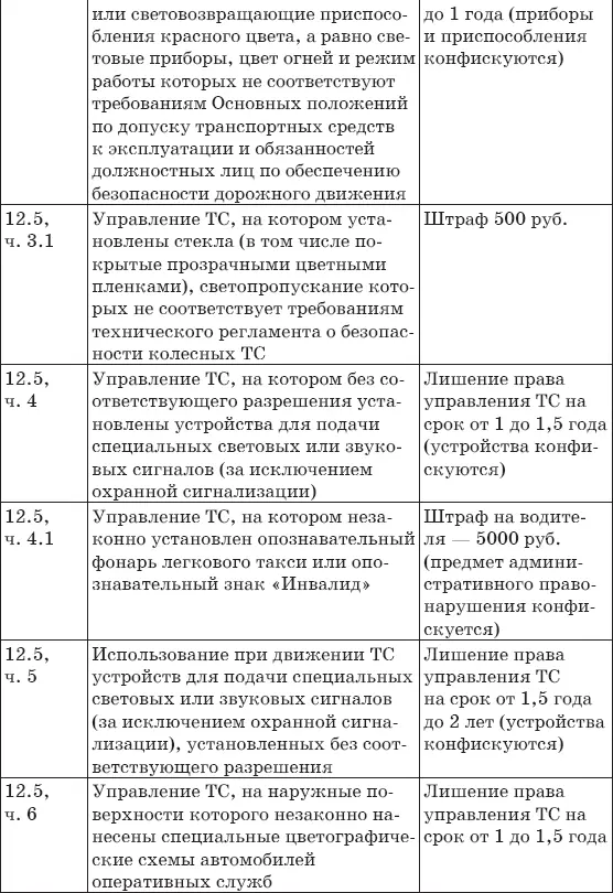 Штрафы за нарушение ПДД 2017 Советы и комментарии - фото 10