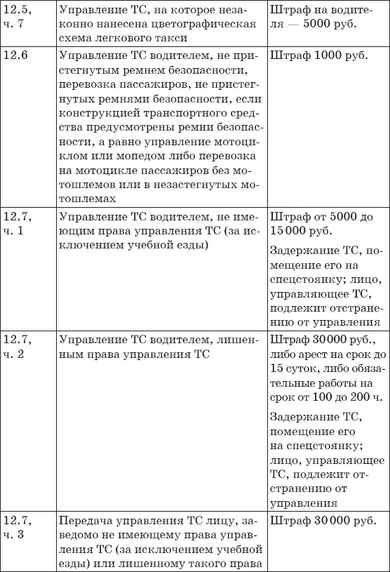 Штрафы за нарушение ПДД 2017 Советы и комментарии - фото 11