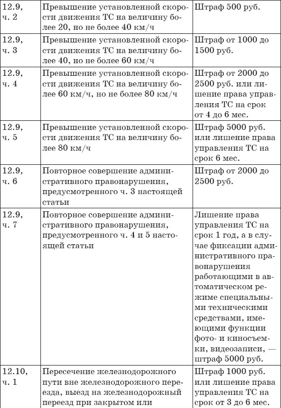 Штрафы за нарушение ПДД 2017 Советы и комментарии - фото 13