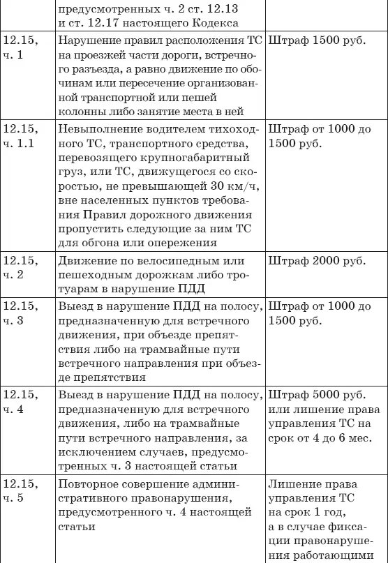 Штрафы за нарушение ПДД 2017 Советы и комментарии - фото 16