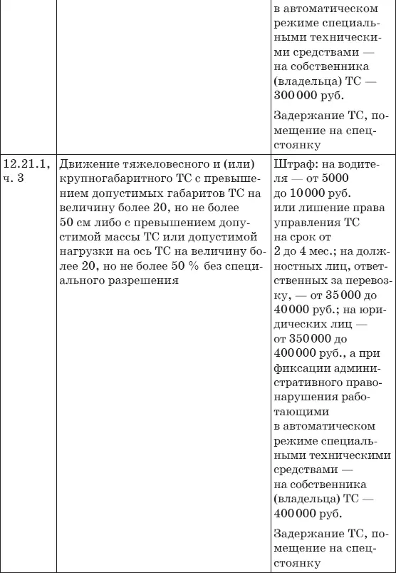 Штрафы за нарушение ПДД 2017 Советы и комментарии - фото 22