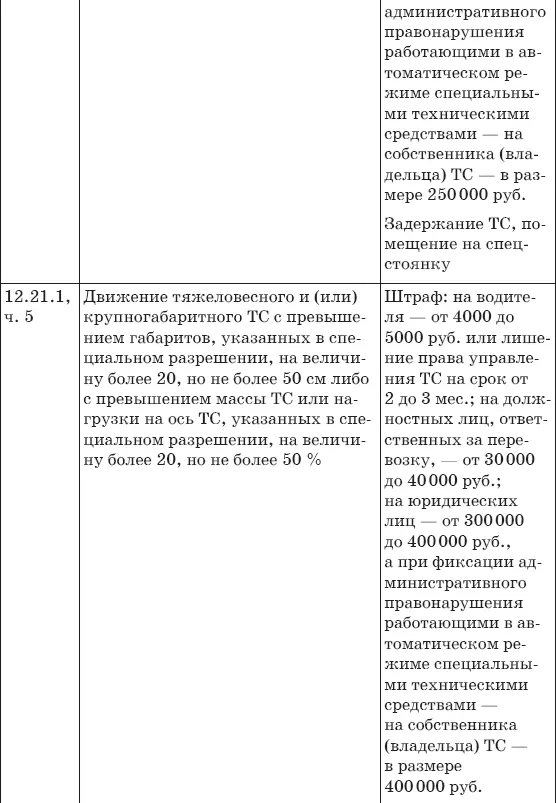 Штрафы за нарушение ПДД 2017 Советы и комментарии - фото 24