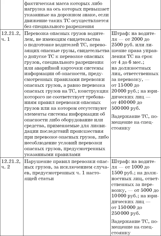 Штрафы за нарушение ПДД 2017 Советы и комментарии - фото 27