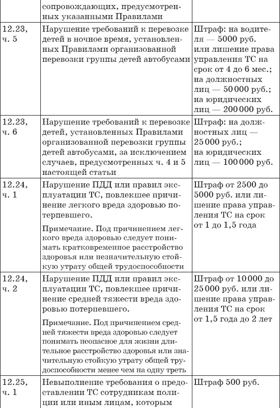 Штрафы за нарушение ПДД 2017 Советы и комментарии - фото 29